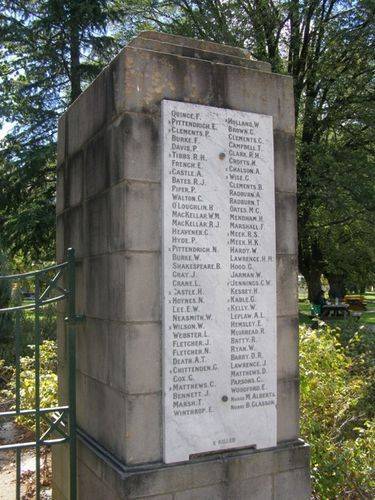 WW1 Honour Roll : 25-03-2014 WW1 Honour Roll : 25-03-2014