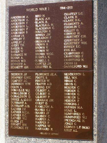 WW1 Honour Roll A-K : 13-August-2014 WW1 Honour Roll A-K : 13-August-2014