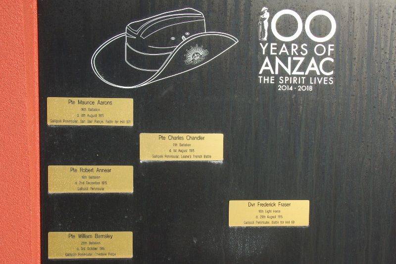 Centenary of ANZAC: 01-August-2015 Centenary of ANZAC: 01-August-2015