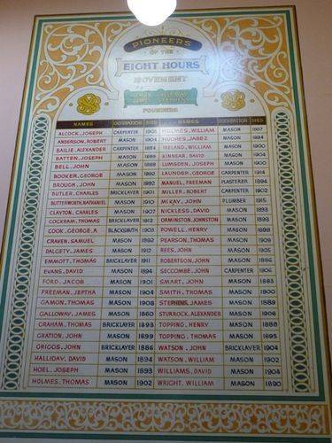 Eight Hour Day Life Governors