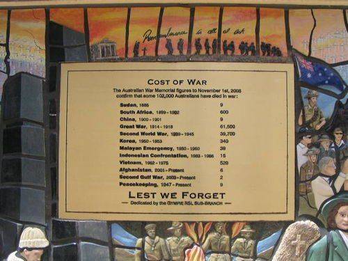 Cost of War Plaque /March 2013 Cost of War Plaque /March 2013