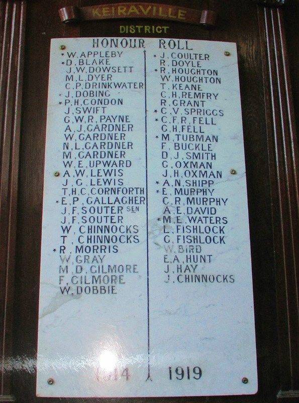 Honour Roll : 19-March-2016 Honour Roll : 19-March-2016