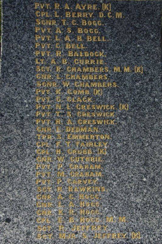 Honour Roll : 19-March-2015