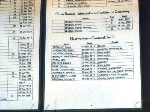 Meatworkers Cause of Death