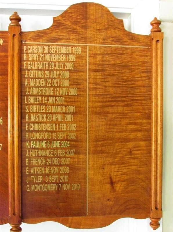 Honour Roll 3: 20-December-2014