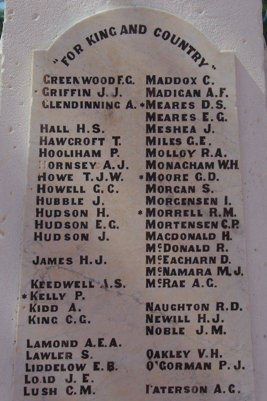 Honour Roll 2: 07-August-2015 Honour Roll 2: 07-August-2015