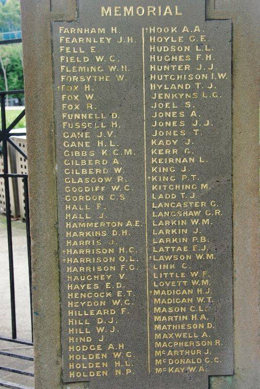 Honour Roll 2: 25-March-2016 Honour Roll 2: 25-March-2016