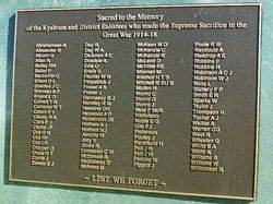 Honour Roll : 07-August-2015