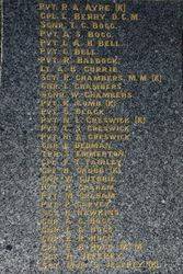 Honour Roll : 19-March-2015