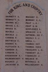 Honour Roll 4 : 07-August-2015