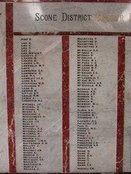 Honour Roll 4 : 15-January-2015