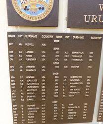 Honour Roll 2 : 18-November-2014