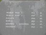 Victoria Cross Monument : 13-March-2012