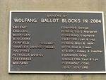 Wolfgang Blocks Plaque